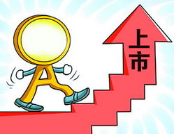配资开户流程详解：线上操作是否安全可靠